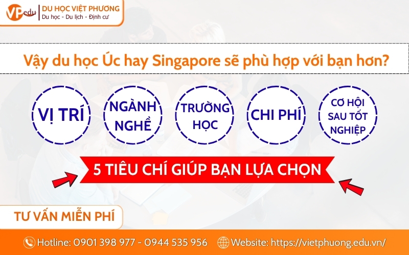 Vậy du học Úc hay Singapore sẽ phù hợp với bạn hơn?