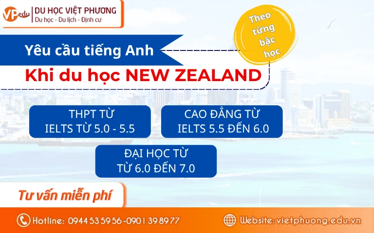 Yêu cầu tiếng Anh đầu vào của các trường tại New Zealand