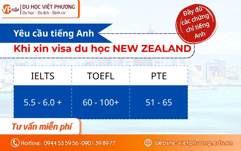 Yêu cầu tiếng Anh khi xin visa du học New Zealand