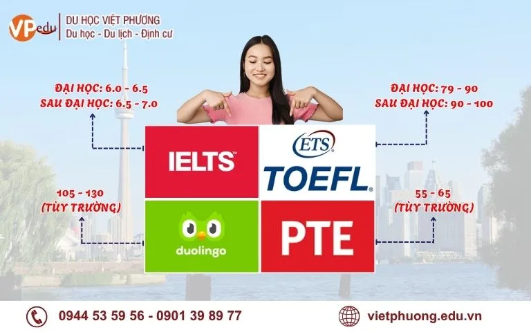 Điều kiện du học Canada về tiếng Anh