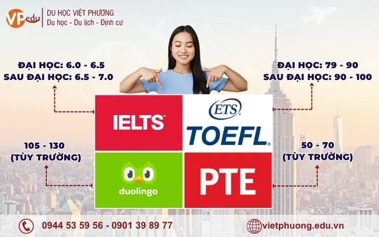 Chứng chỉ tiếng Anh du học Mỹ
