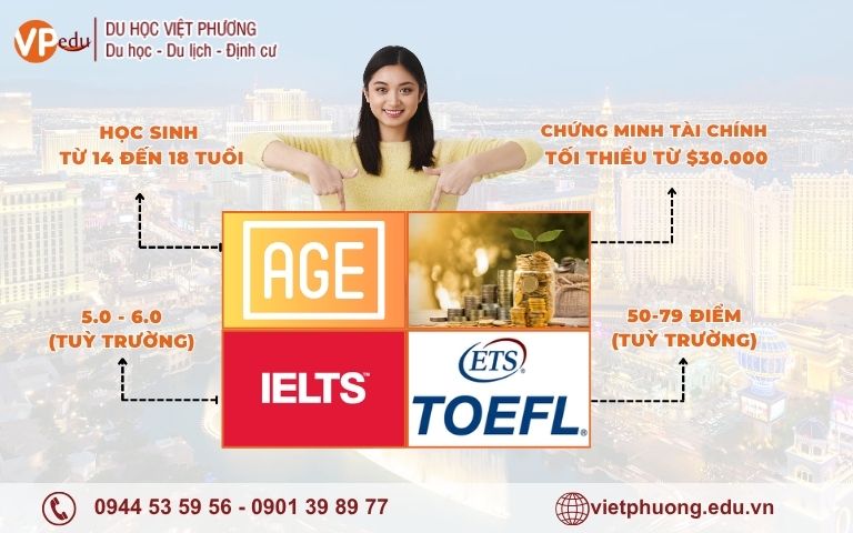 điều kiện du học mỹ bậc thpt