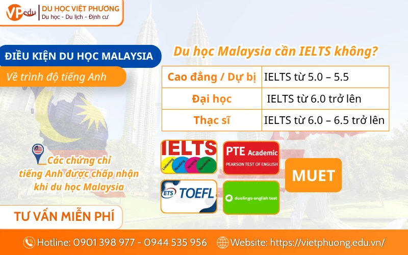 Điều kiện du học Malaysia về trình độ tiếng Anh