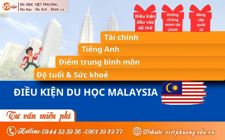 Điều kiện du học Malaysia 2026: Từ THPT đến sau đại học