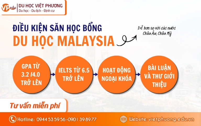 Điều kiện để xin học bổng du học Malaysia