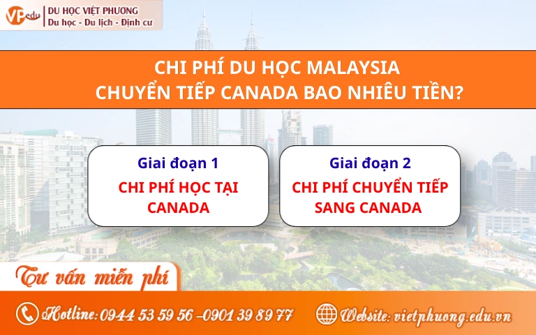 du học Malaysia chuyển tiếp Canada bao nhiêu tiền