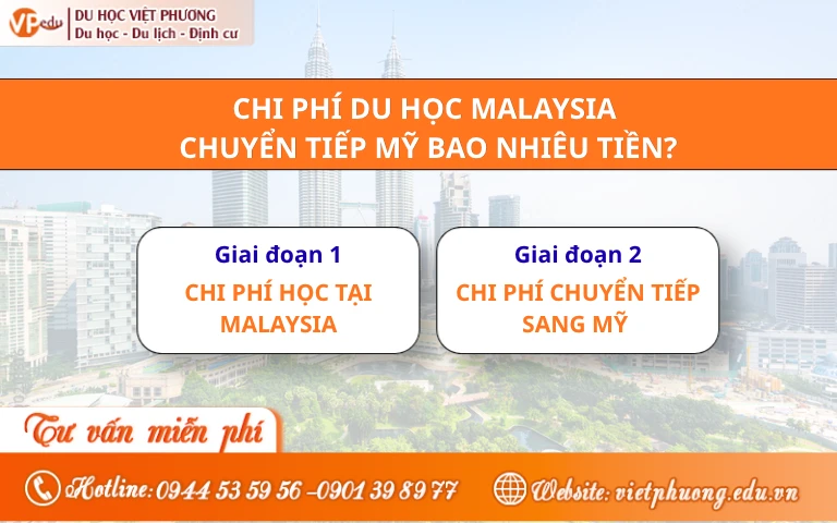 Chi phí du học Malaysia chuyển tiếp Mỹ cần bao nhiêu tiền