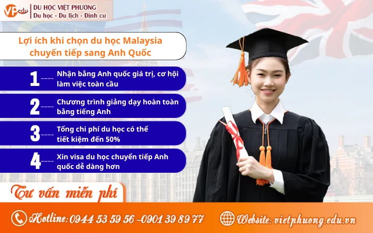 Lợi ích khi du học Malaysia chuyển tiếp sang Anh Quốc
