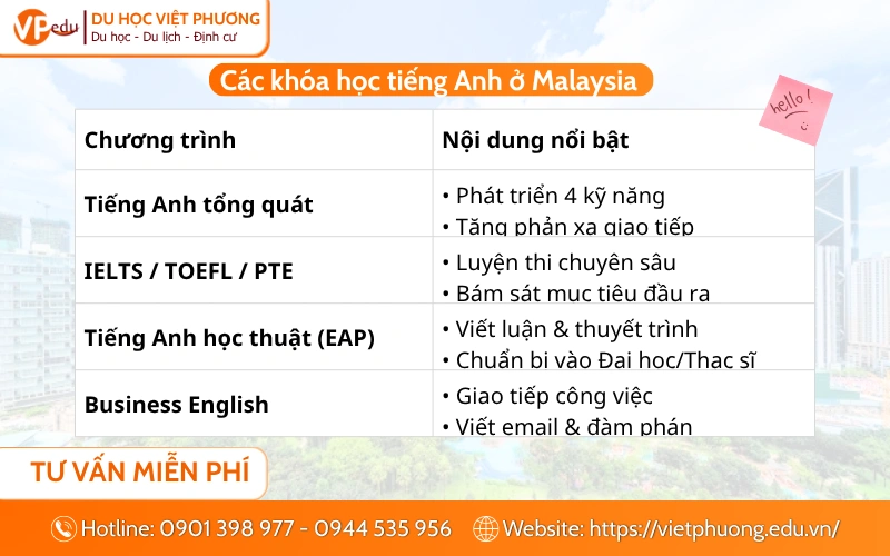 Các khóa học tiếng Anh ở Malaysia phổ biến