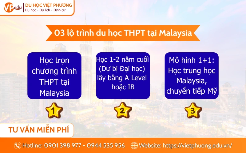lộ trình học thpt tại malaysia