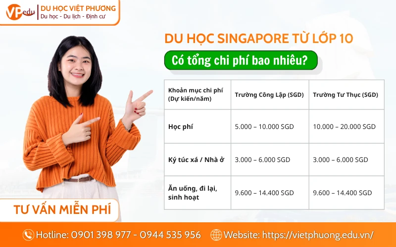 Chi phí du học Singapore từ lớp 10 tốn bao nhiêu?