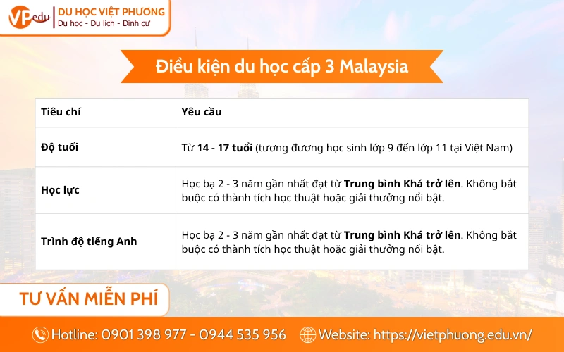 Điều kiện du học cấp 3 Malaysia
