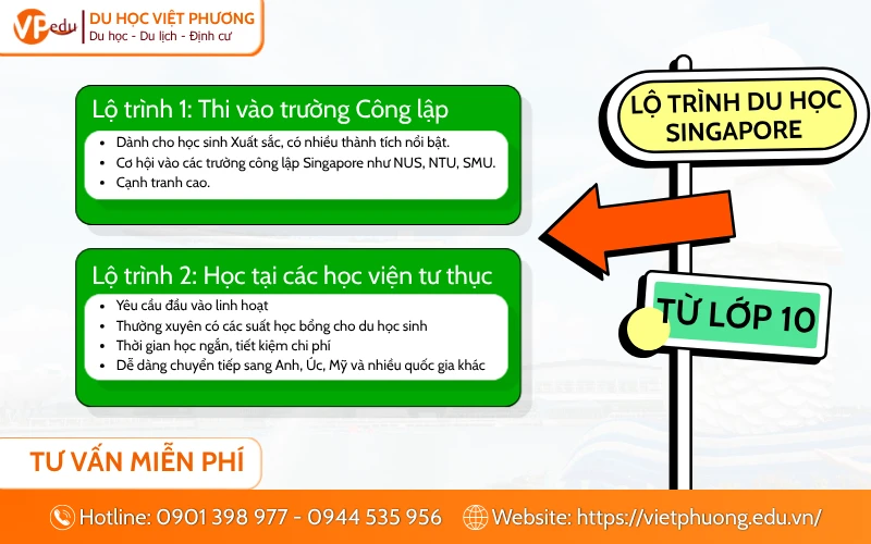 lộ trình du học Singapore từ lớp 10 
