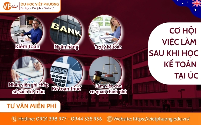 Cơ hội việc làm sau khi tốt nghiệp ngành kế toán tại Úc