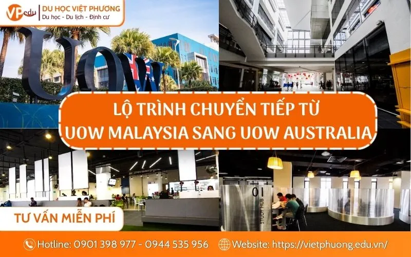 Lộ trình chuyển tiếp từ UOW Malaysia sang UOW Australia