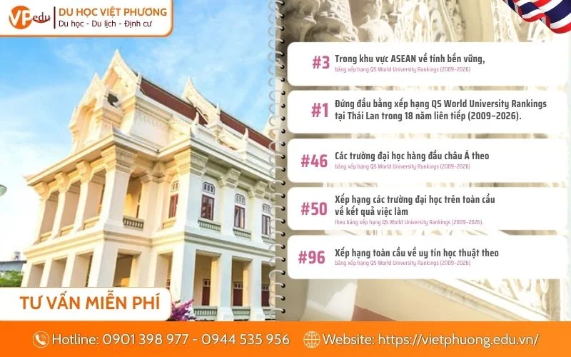 bảng xếp hạng Chulalongkorn University