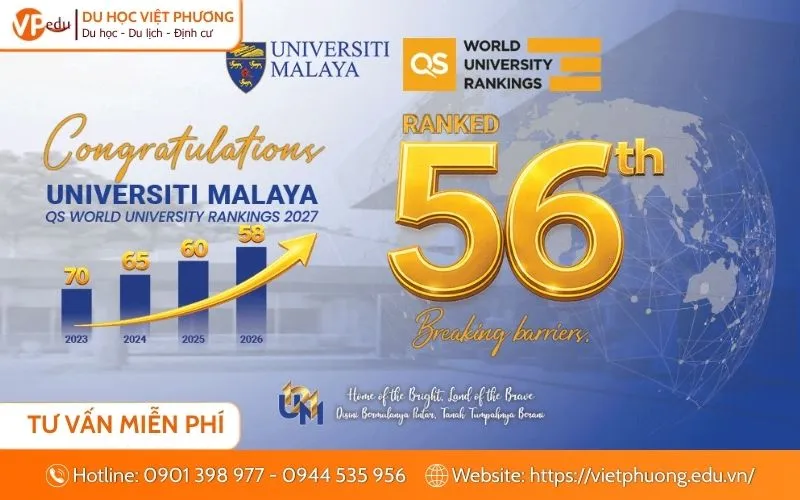 ranking đại học Malaya